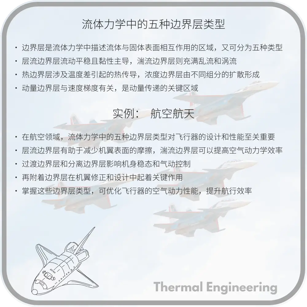 流体力学中的五种边界层类型