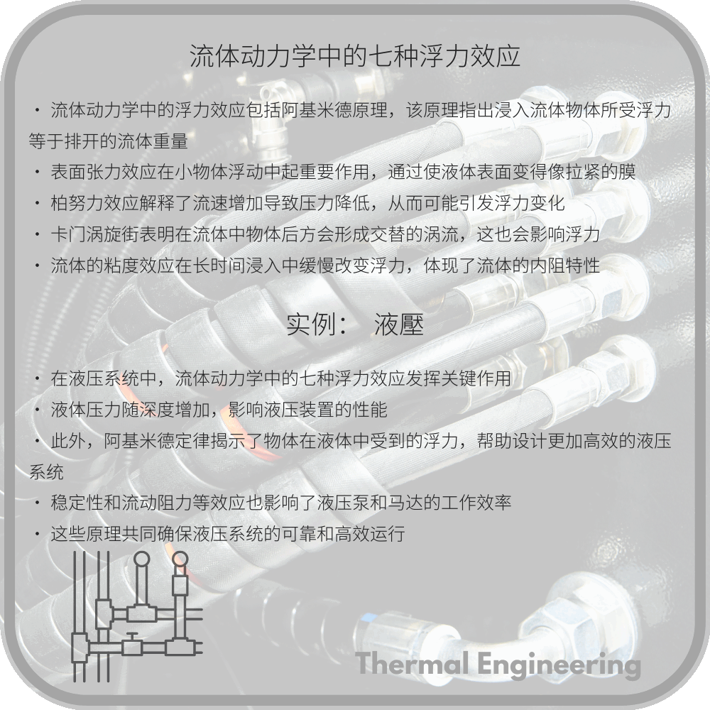 流体动力学中的七种浮力效应