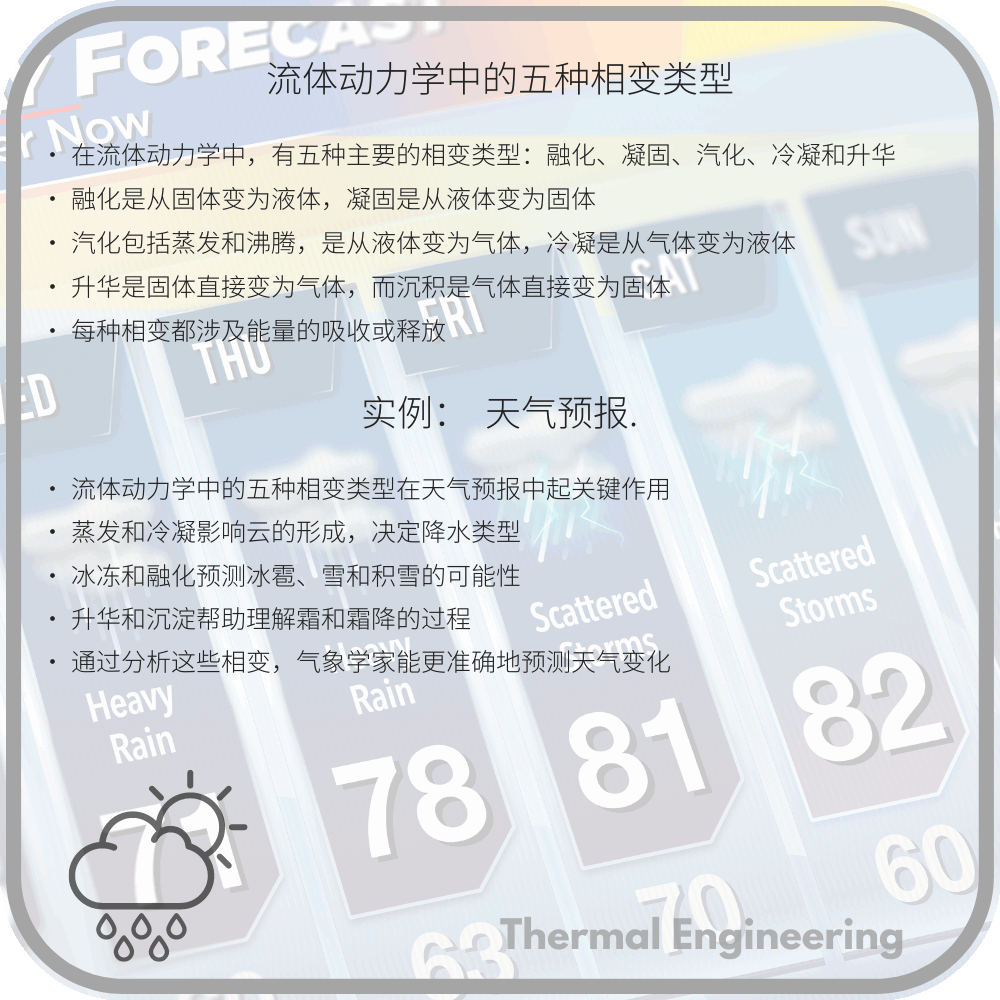 流体动力学中的五种相变类型