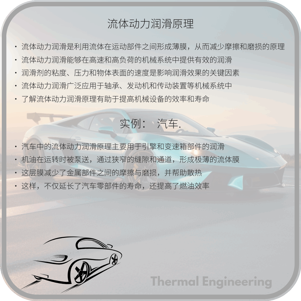 流体动力润滑原理