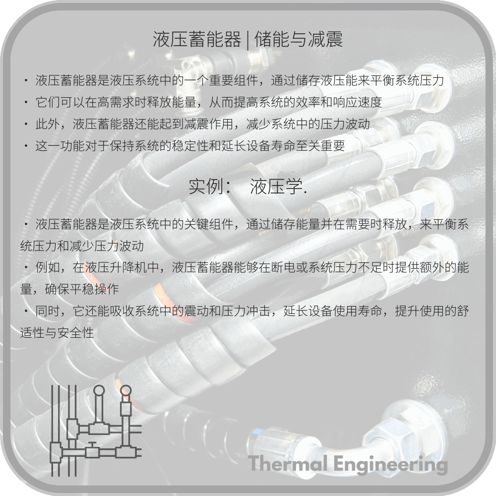 液压蓄能器 | 储能与减震