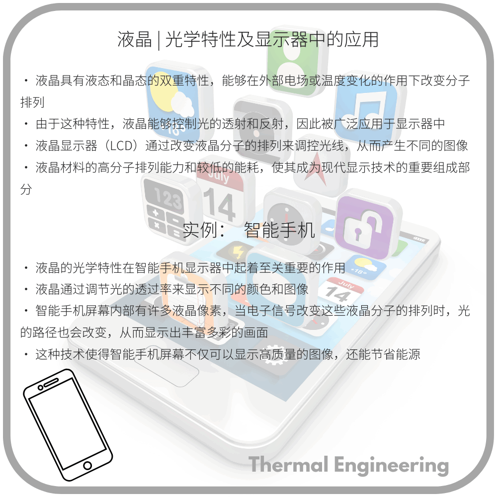 液晶 | 光学特性及显示器中的应用