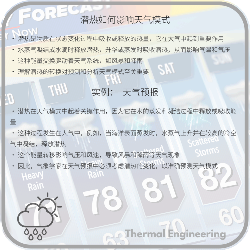 潜热如何影响天气模式