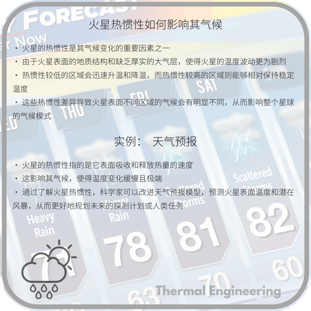 火星热惯性如何影响其气候