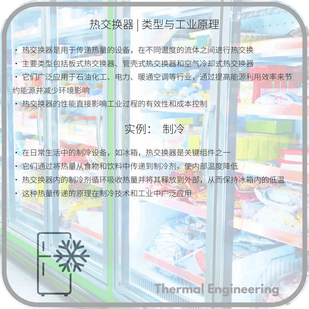 热交换器 | 类型与工业原理