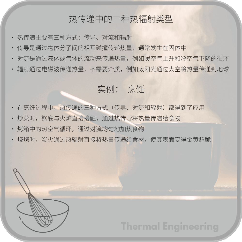 热传递中的三种热辐射类型