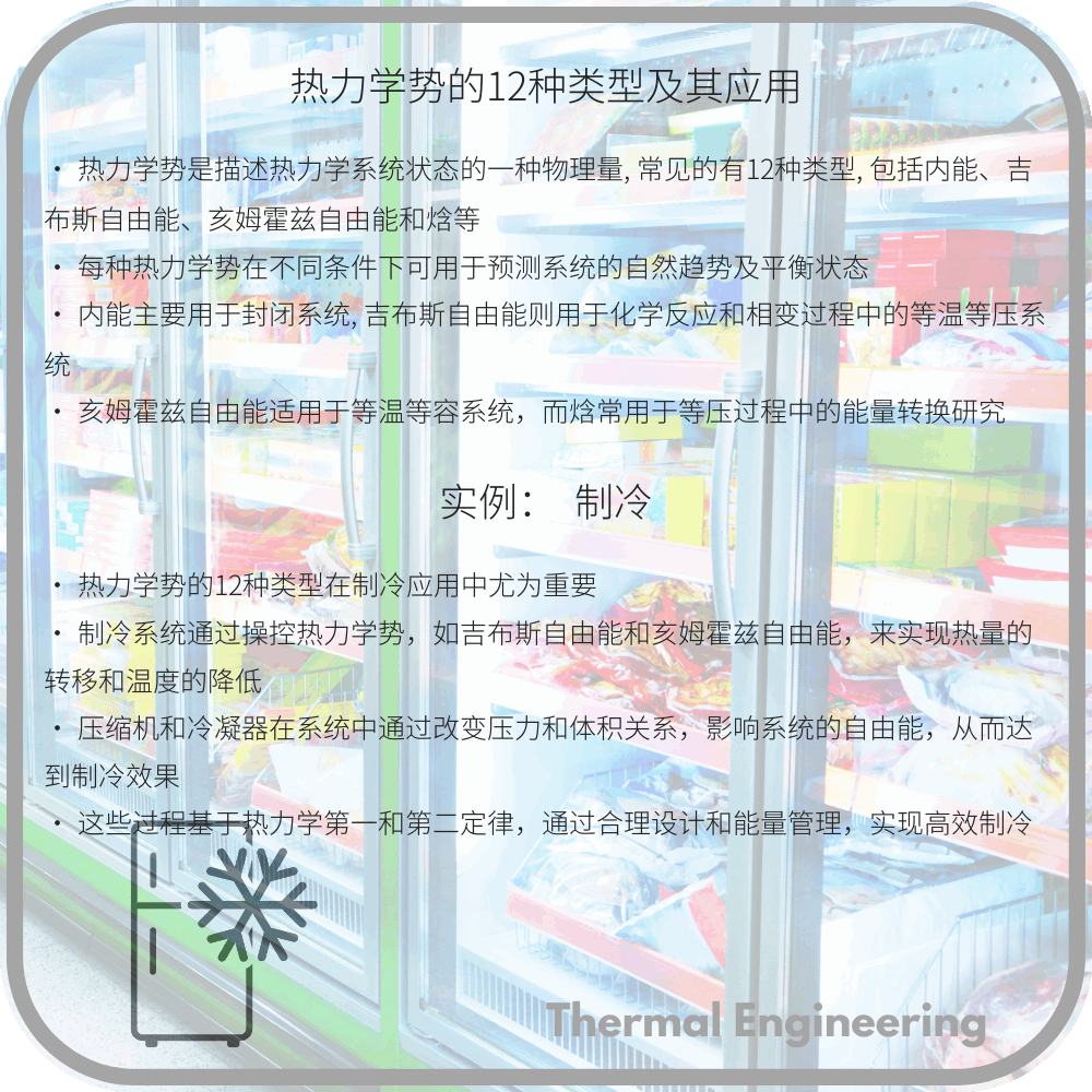 热力学势的12种类型及其应用