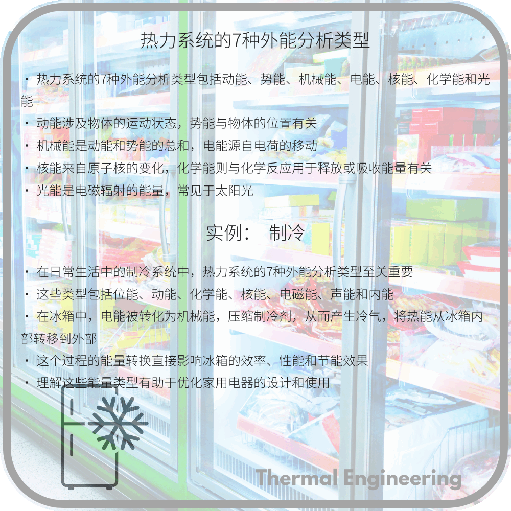 热力系统的7种外能分析类型