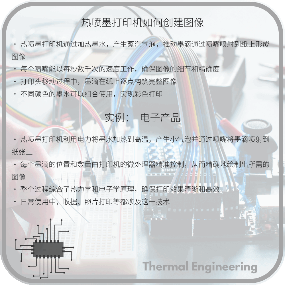 热喷墨打印机如何创建图像