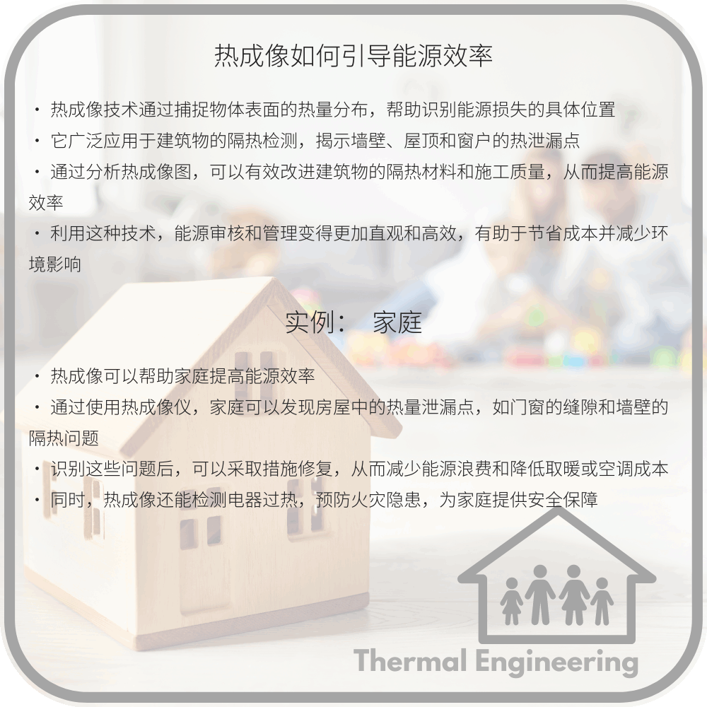 热成像如何引导能源效率