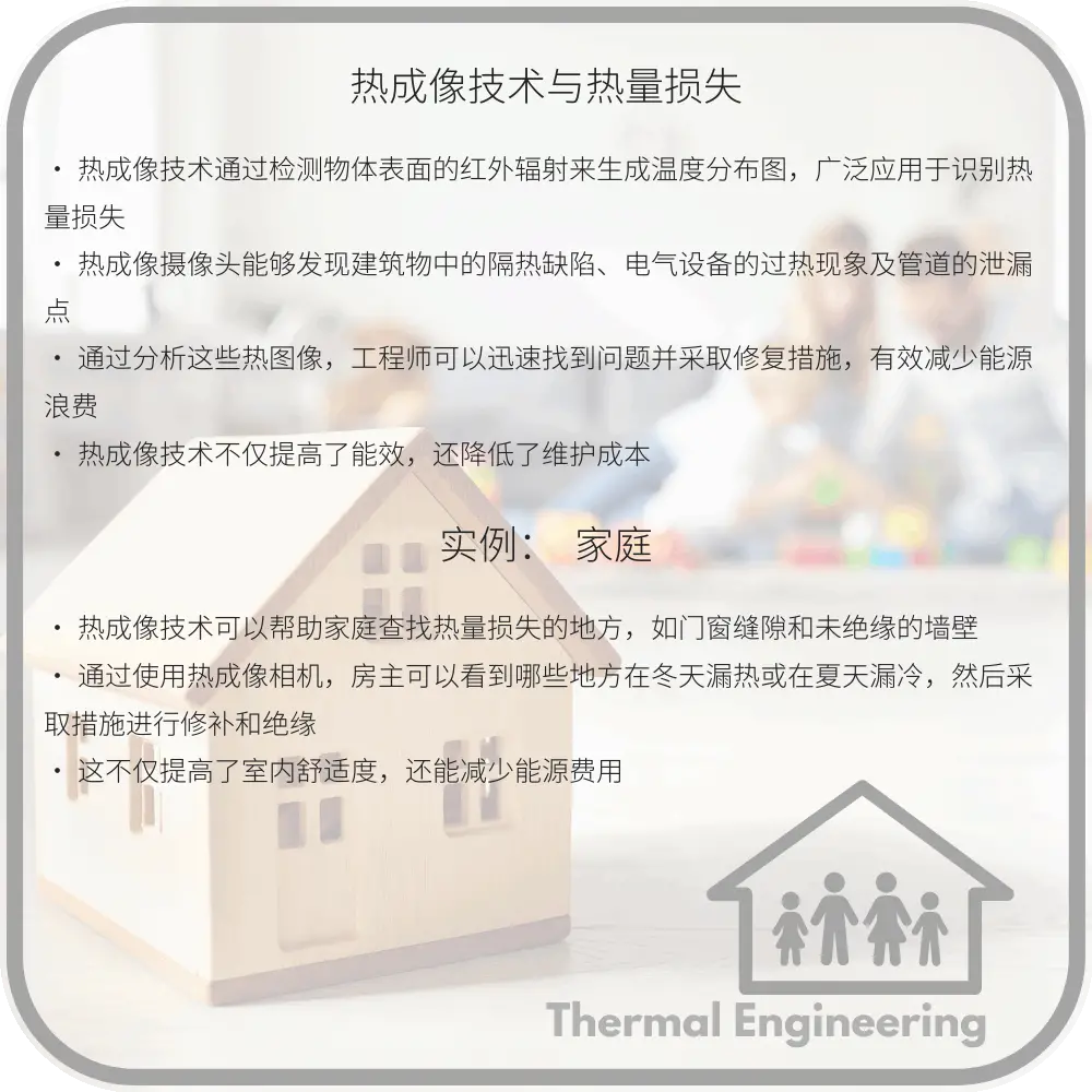 热成像技术与热量损失