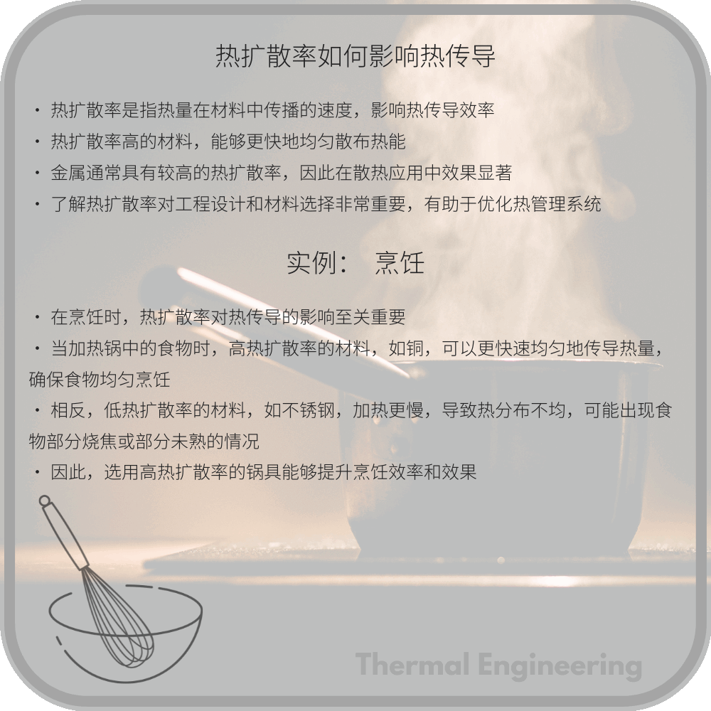 热扩散率如何影响热传导