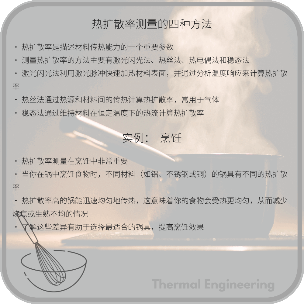 热扩散率测量的四种方法