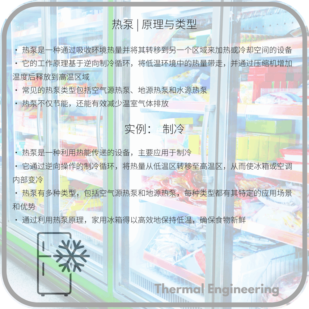 热泵 | 原理与类型