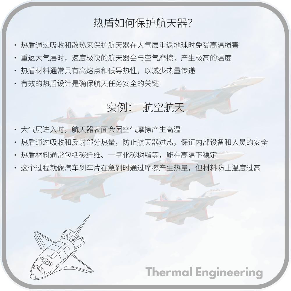 热盾如何保护航天器?