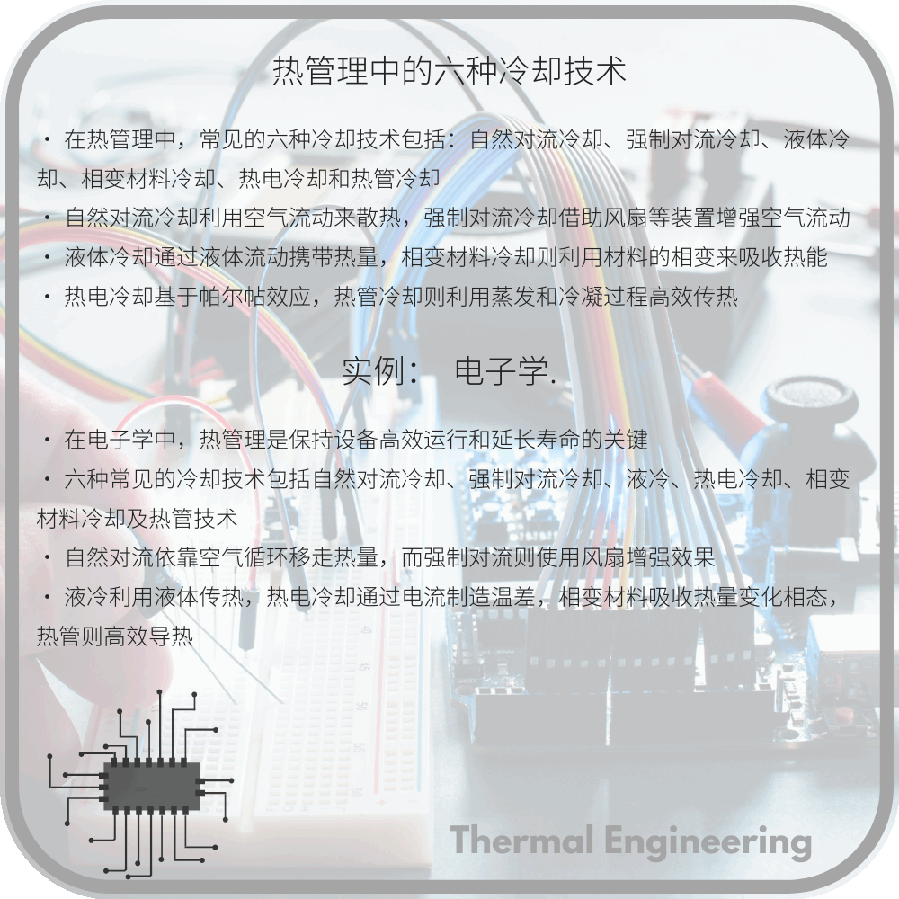 热管理中的六种冷却技术