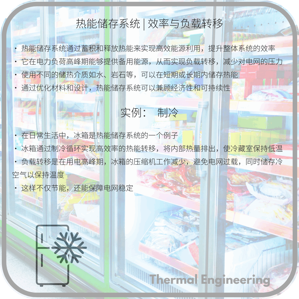热能储存系统 | 效率与负载转移