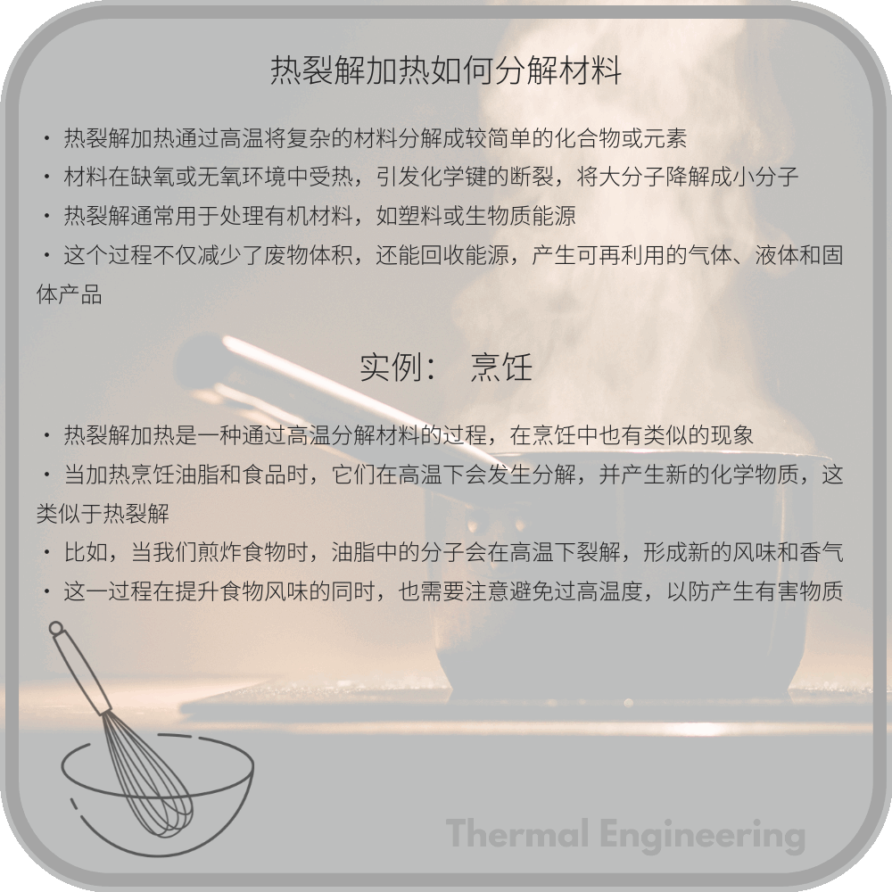 热裂解加热如何分解材料