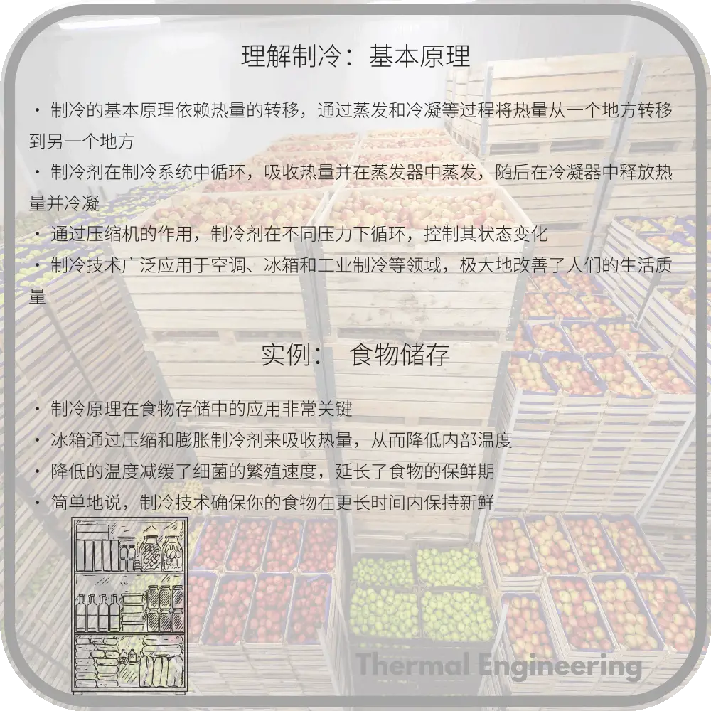 理解制冷：基本原理