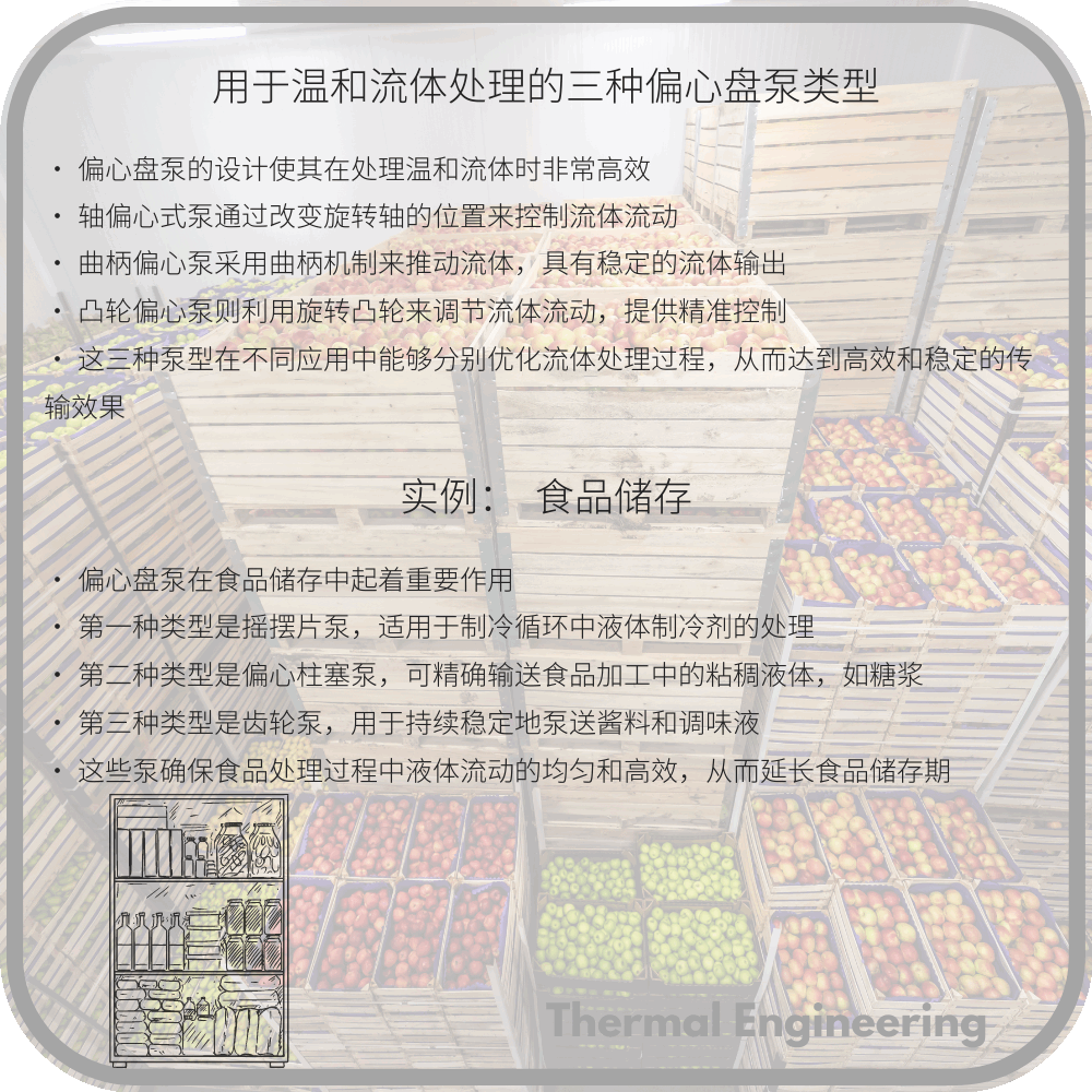 用于温和流体处理的三种偏心盘泵类型