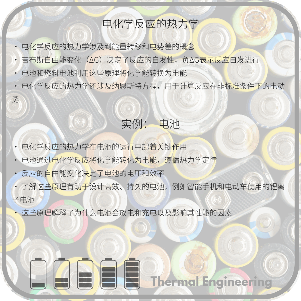 电化学反应的热力学