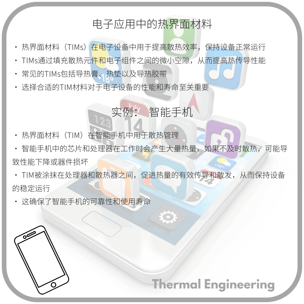 电子应用中的热界面材料