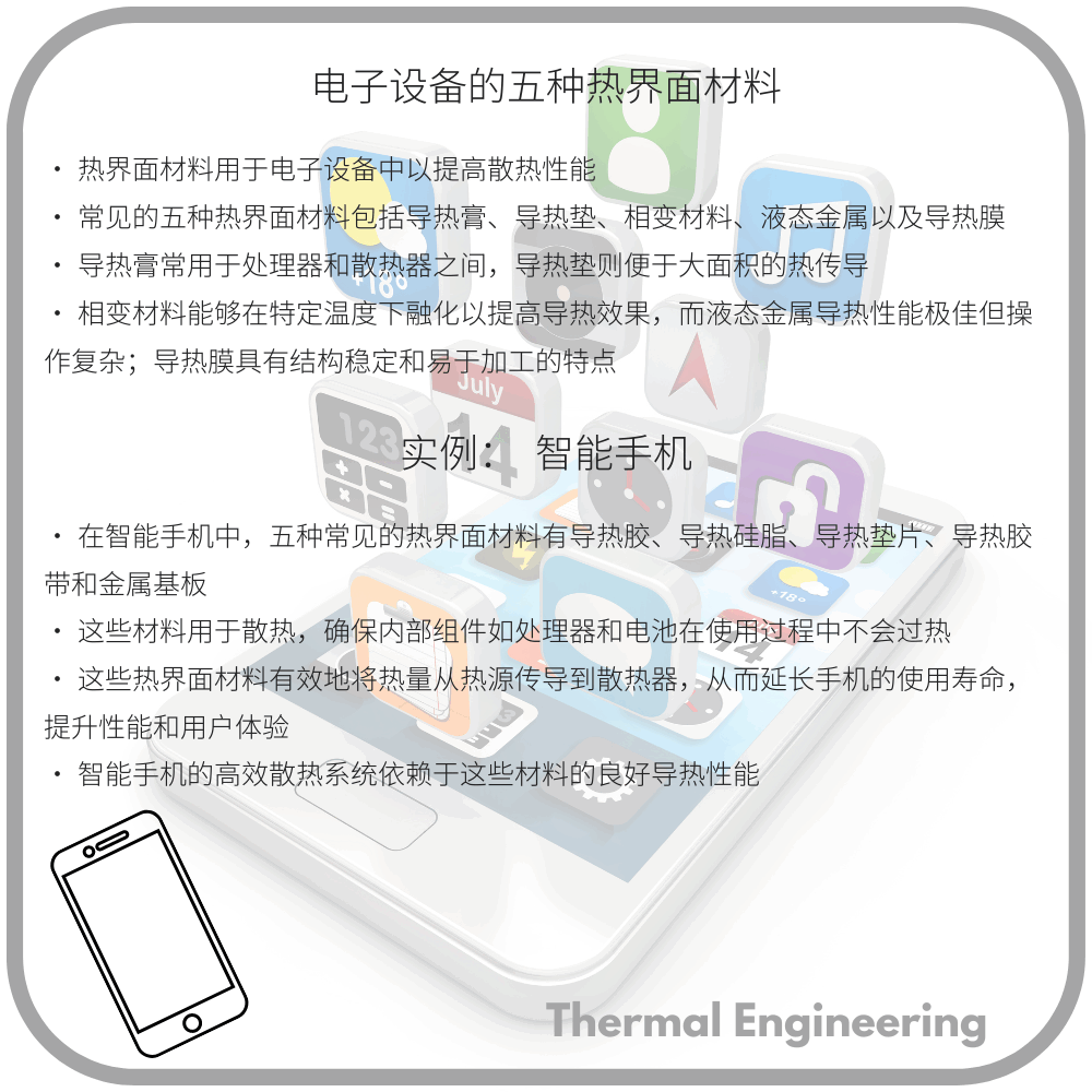 电子设备的五种热界面材料