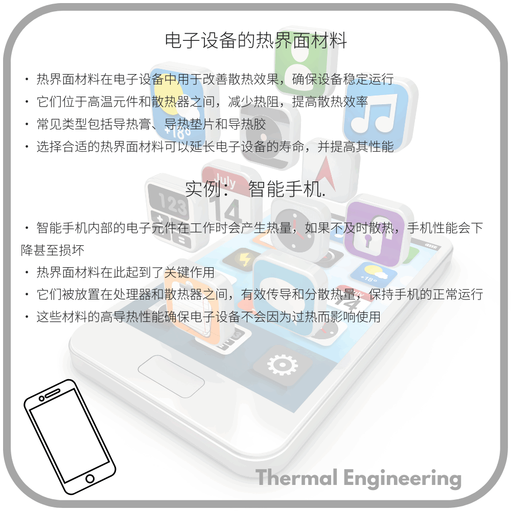 电子设备的热界面材料