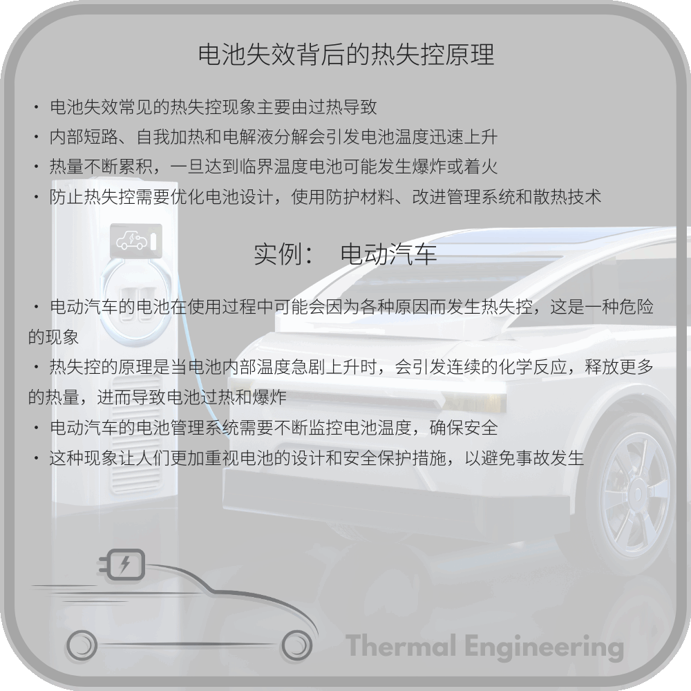 电池失效背后的热失控原理