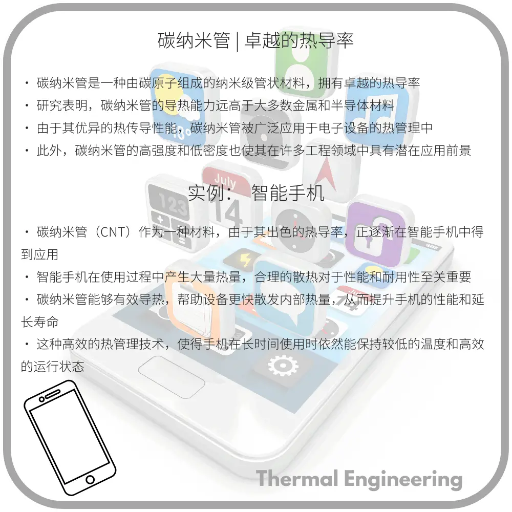 碳纳米管 | 卓越的热导率