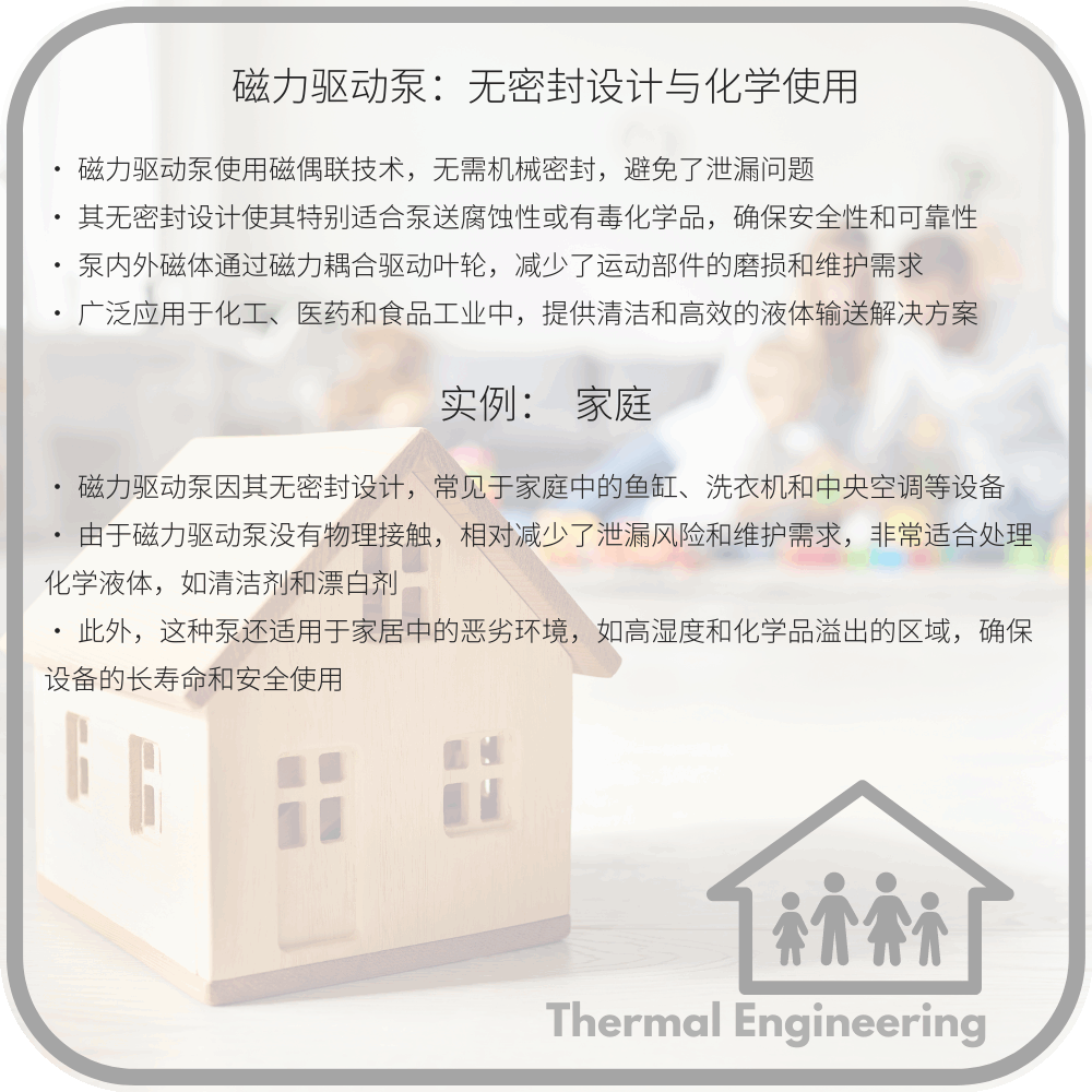 磁力驱动泵:无密封设计与化学使用
