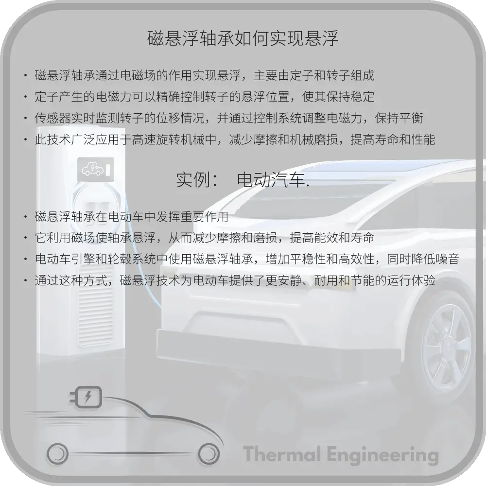 磁悬浮轴承如何实现悬浮