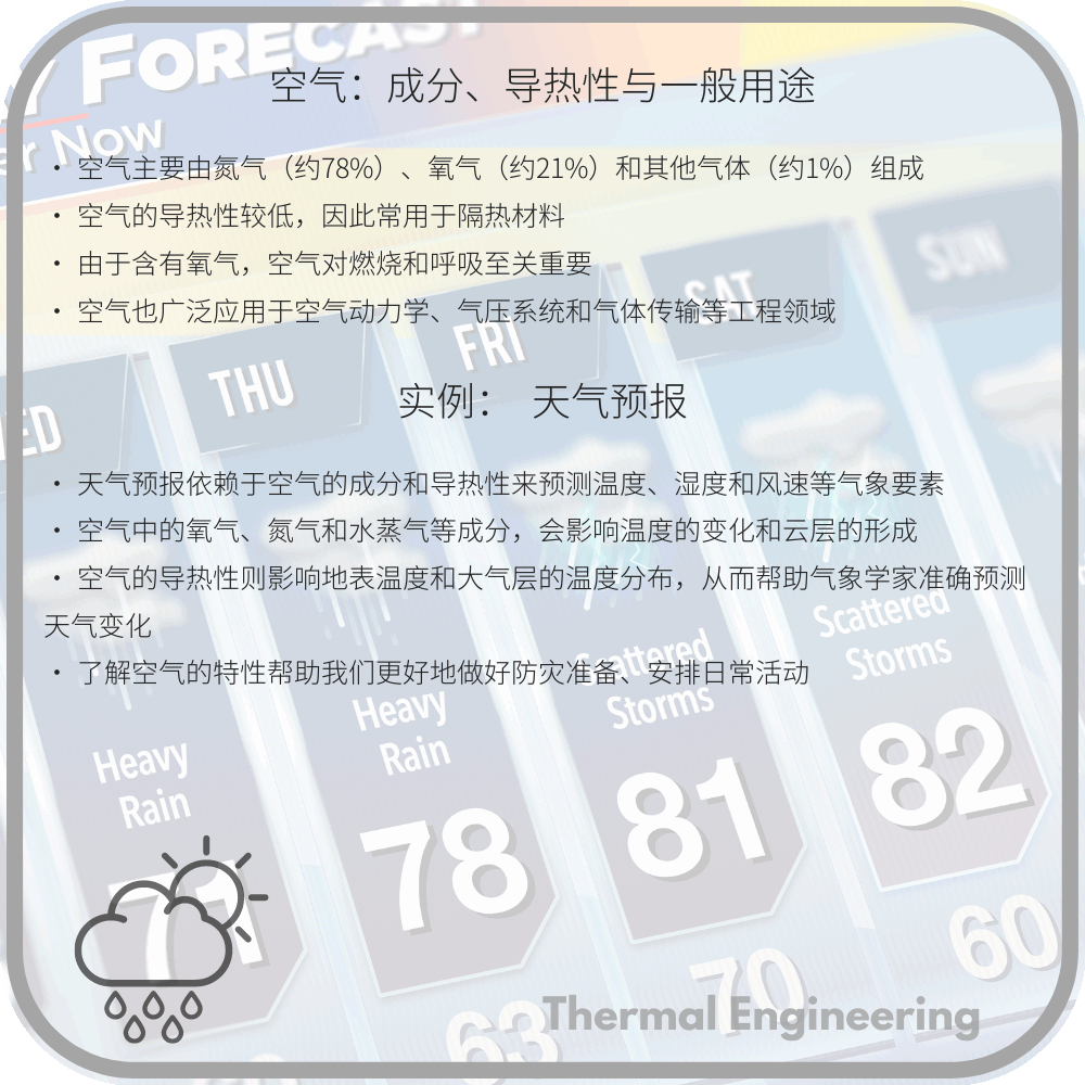 空气：成分、导热性与一般用途