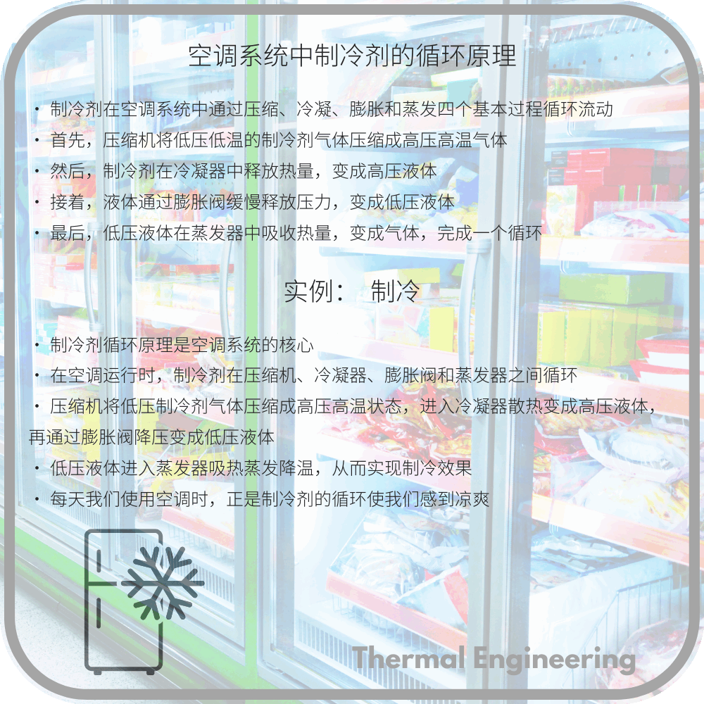 空调系统中制冷剂的循环原理