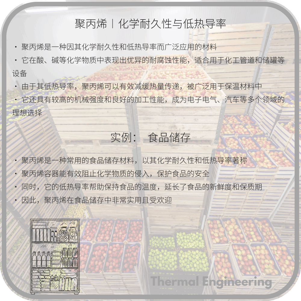 聚丙烯︱化学耐久性与低热导率