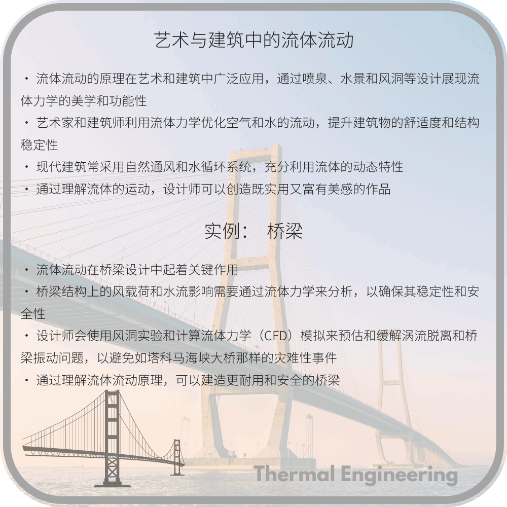 艺术与建筑中的流体流动