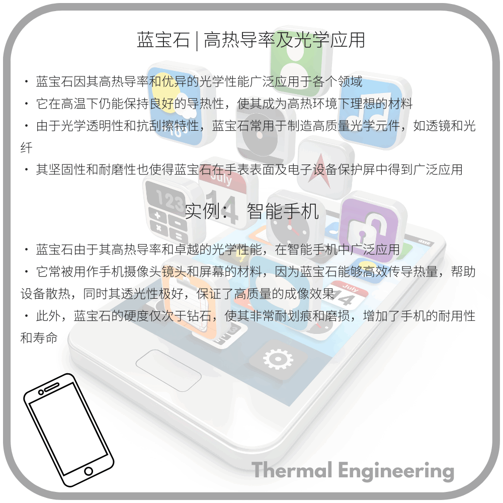 蓝宝石 | 高热导率及光学应用