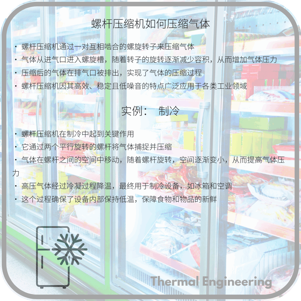 螺杆压缩机如何压缩气体
