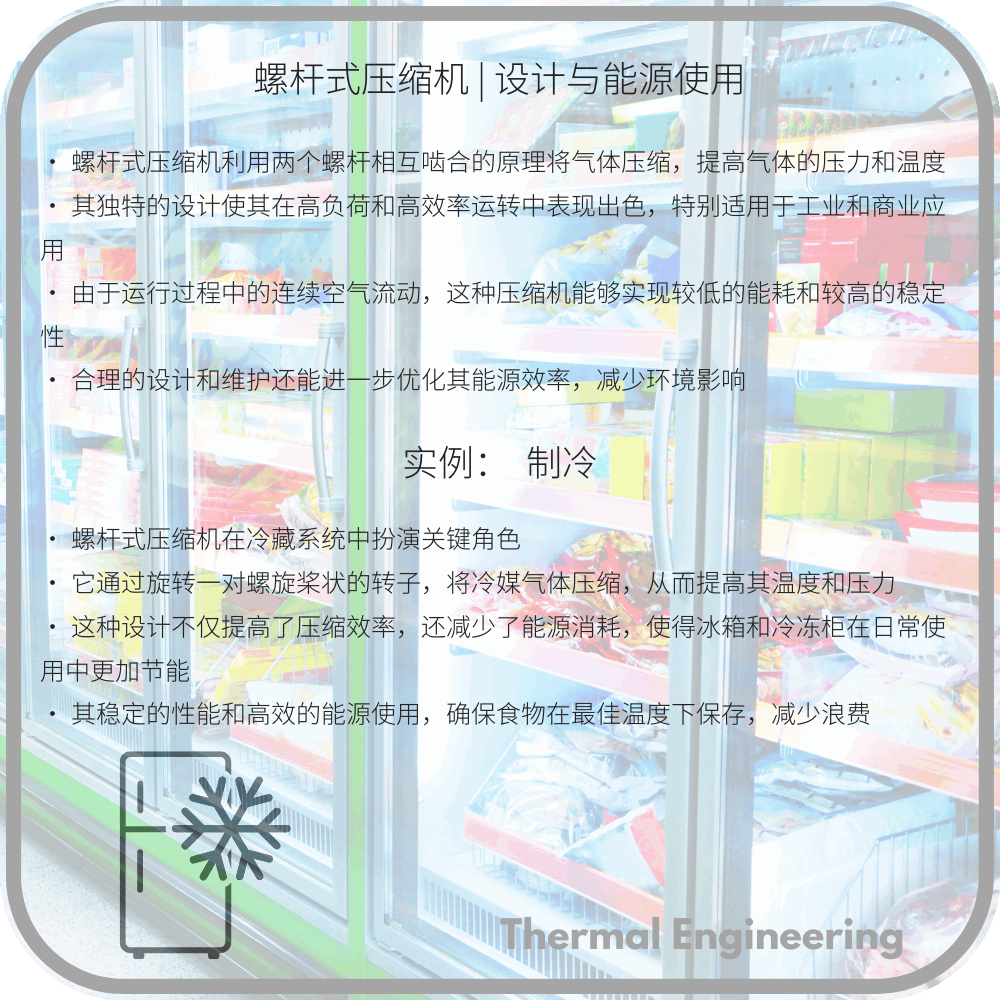 螺杆式压缩机 | 设计与能源使用