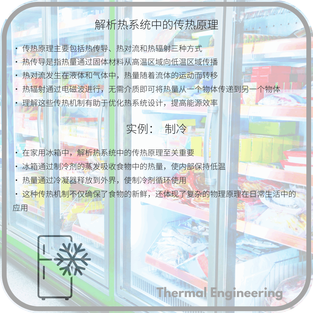 解析热系统中的传热原理