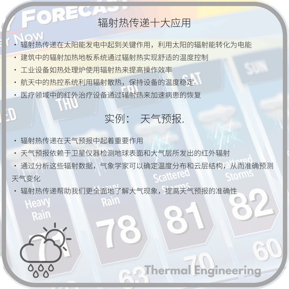 辐射热传递十大应用