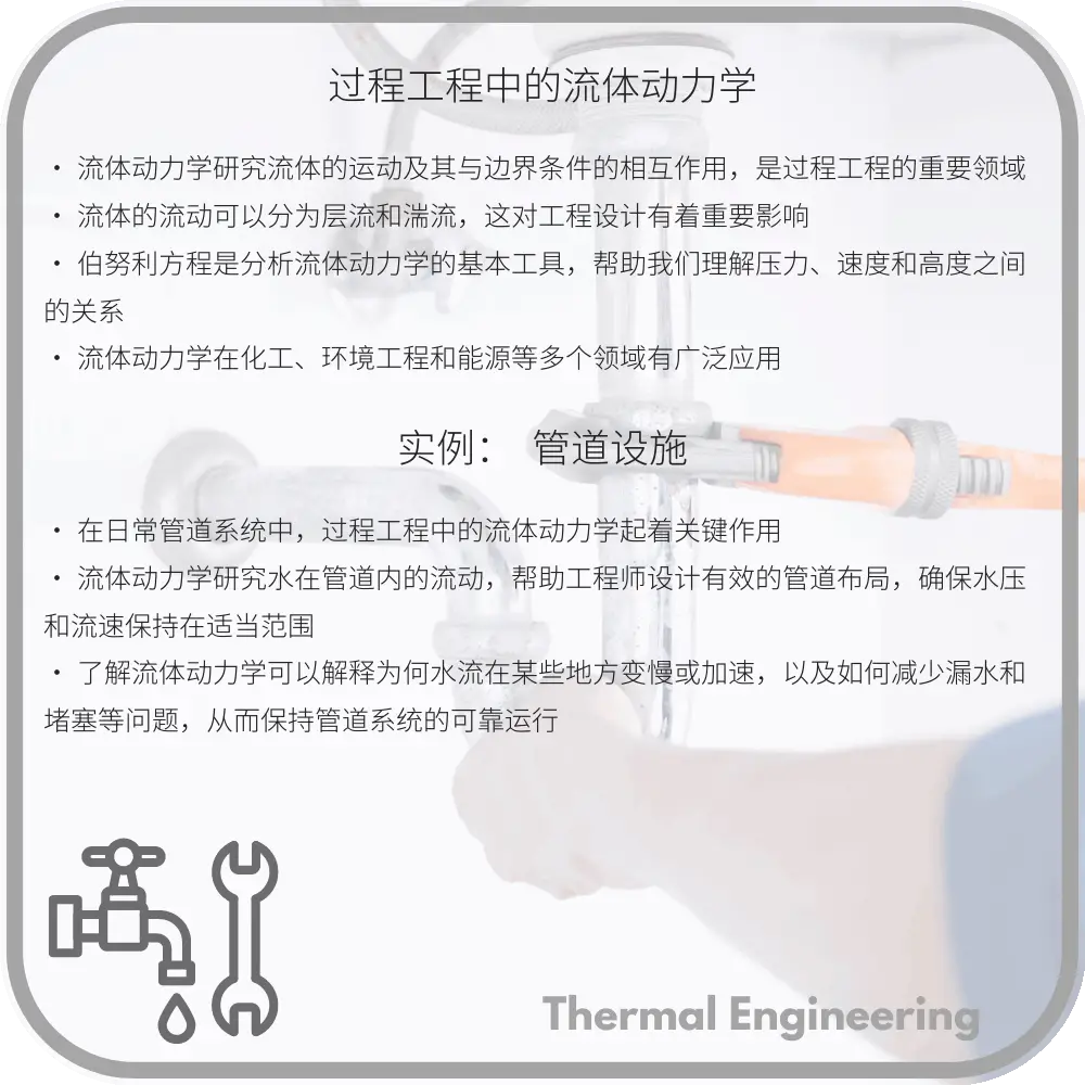 过程工程中的流体动力学