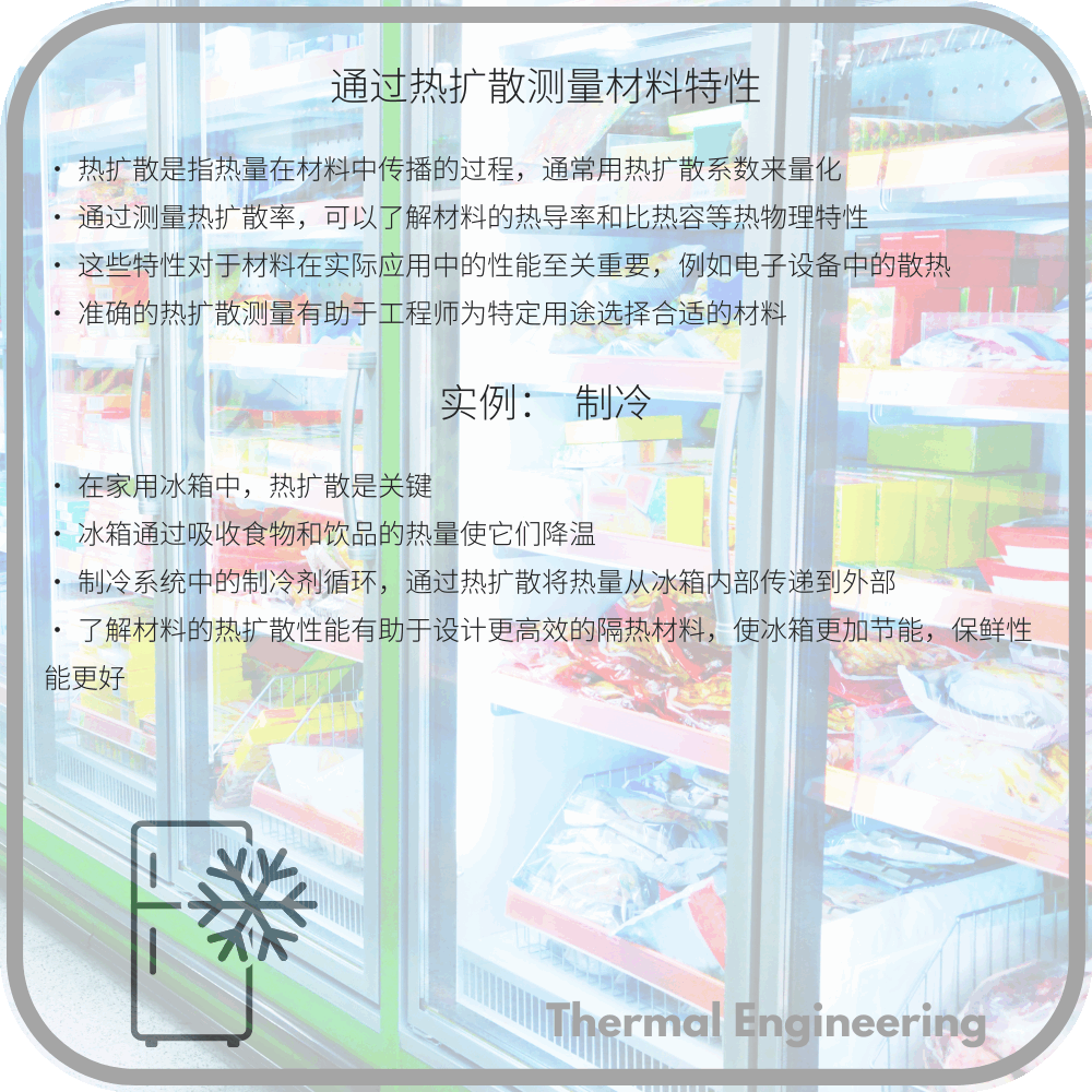 通过热扩散测量材料特性