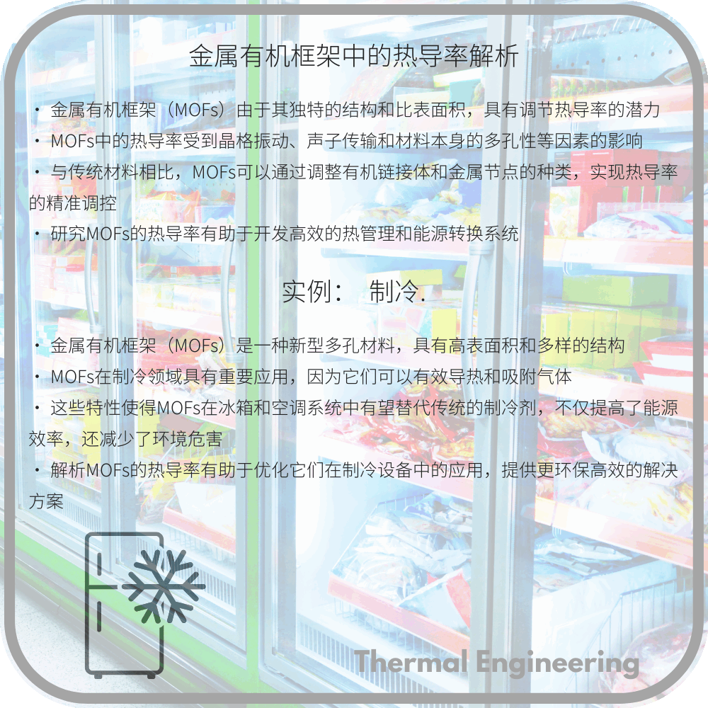 金属有机框架中的热导率解析