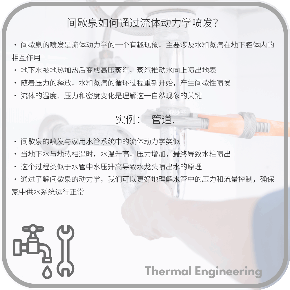 间歇泉如何通过流体动力学喷发?