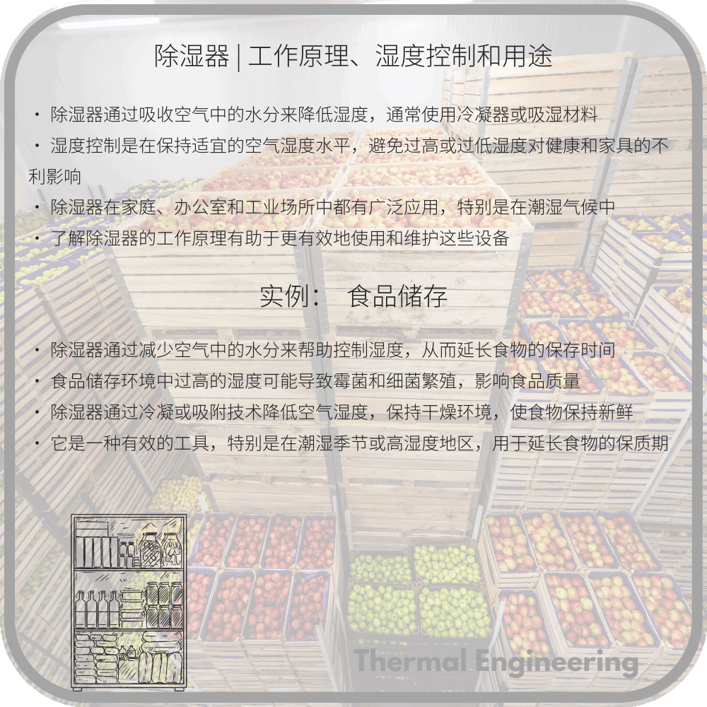 除湿器 | 工作原理、湿度控制和用途