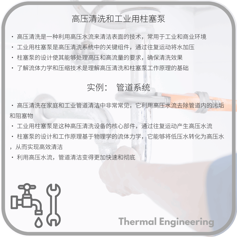 高压清洗和工业用柱塞泵